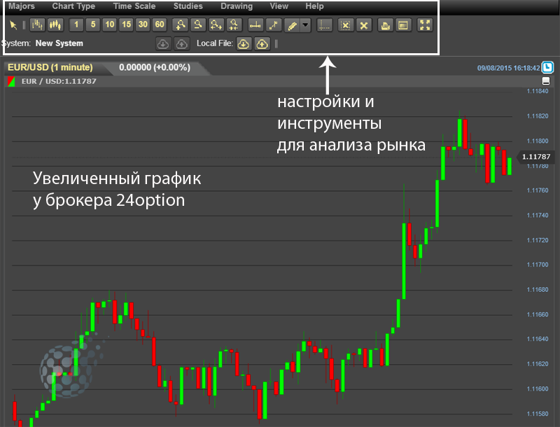 Инструменты для заработка с нуля